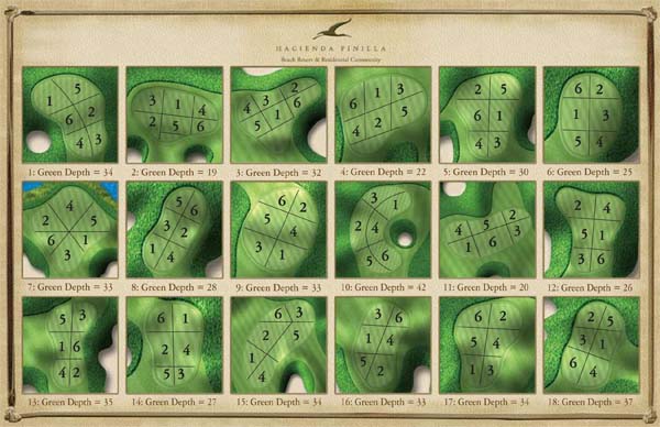 Golf Pin Sheets Golf Sign And Design